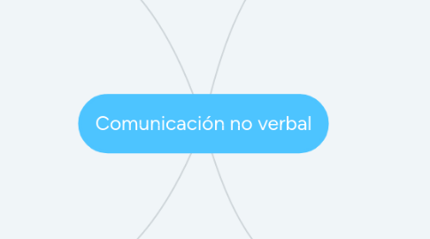 Mind Map: Comunicación no verbal