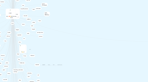 Mind Map: My favourite book