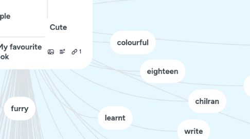 Mind Map: My favourite book