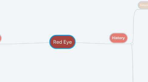 Mind Map: Red Eye