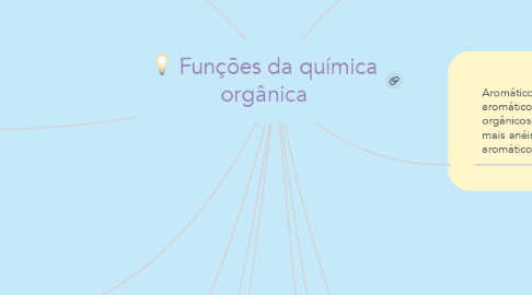 Mind Map: Funções da química orgânica