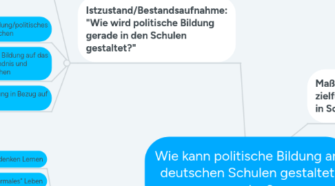 Mind Map: Wie kann politische Bildung an deutschen Schulen gestaltet werden?