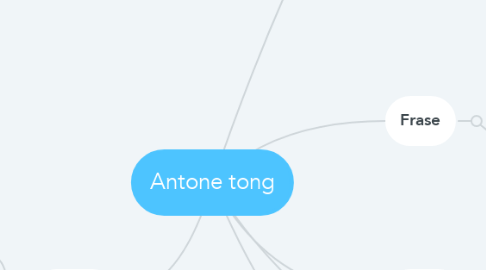 Mind Map: Antone tong