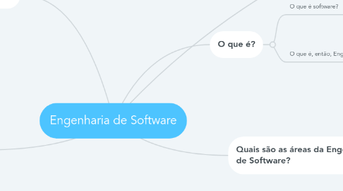 Mind Map: Engenharia de Software