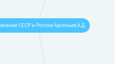 Mind Map: Сравнение СССР и России Арсеньев.А.Д.