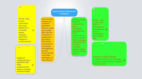 Mind Map: Input & Output Devices for Computers