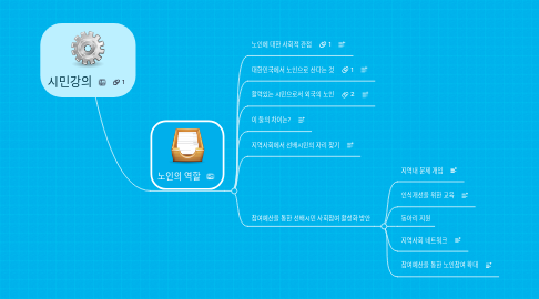 Mind Map: 시민강의