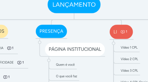 Mind Map: LANÇAMENTO