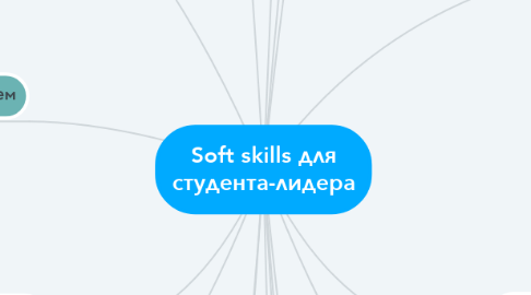 Mind Map: Soft skills для студента-лидера