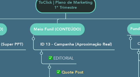 Mind Map: ToClick | Plano de Marketing 1° Trimestre