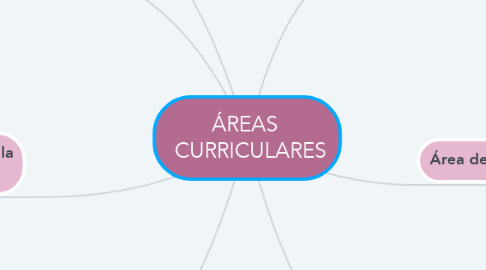 Mind Map: ÁREAS   CURRICULARES