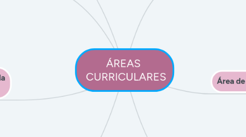 Mind Map: TÉCNICAS E INSTRUMENTOS DE EVALUACIÓN