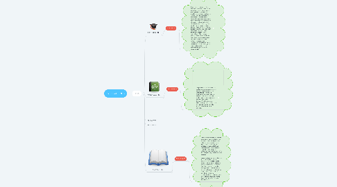 Mind Map: INDICADORES