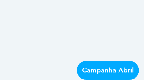 Mind Map: Campanha Abril