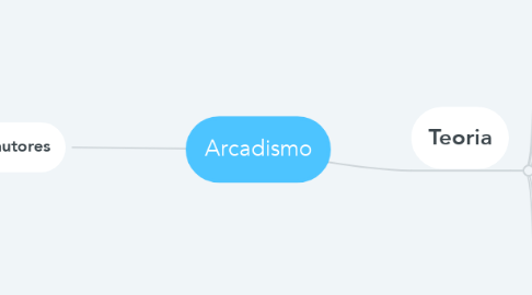Mind Map: Arcadismo