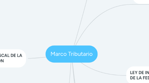 Mind Map: Marco Tributario