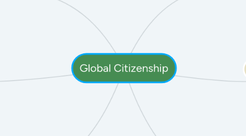 Mind Map: Global Citizenship