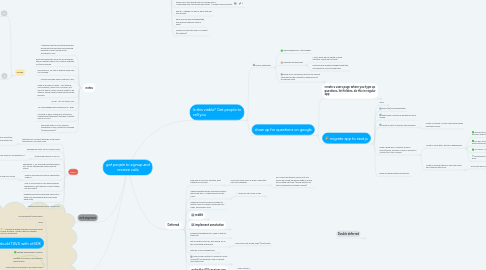 Mind Map: get people to signup and receive calls