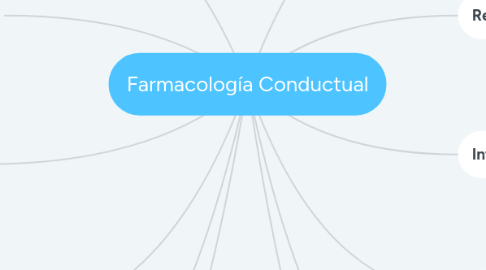 Mind Map: Farmacología Conductual