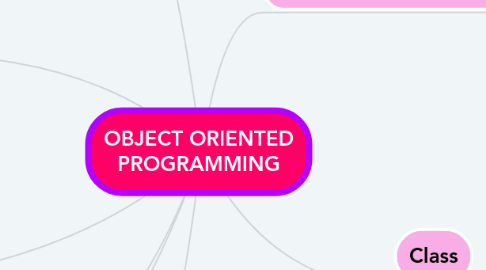 Mind Map: OBJECT ORIENTED PROGRAMMING