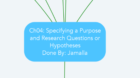 Mind Map: Ch04: Specifying a Purpose and Research Questions or Hypotheses Done By: Jamalla