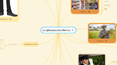 Mind Map: ความรู้&คุณธรรมในอาชีพต่างๆ