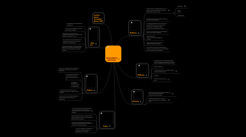 Mind Map: INTELIGENCIA ARTIFICIAL