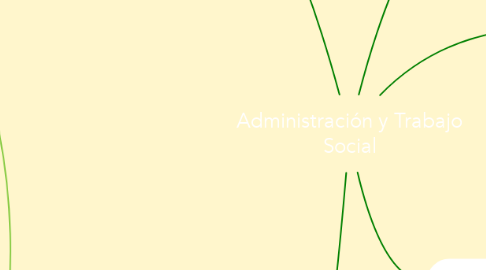 Mind Map: Administración y Trabajo Social