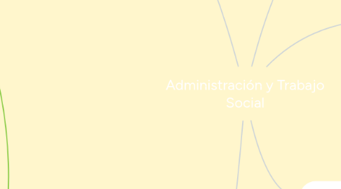 Mind Map: Administración y Trabajo Social