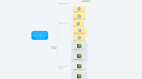 Mind Map: IX молодежный фестиваль дружбы молодежи России и Монголии "Дружба без границ" в 2021 году в Улан-Баторе