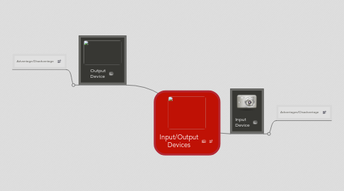 Mind Map: Input/Output Devices