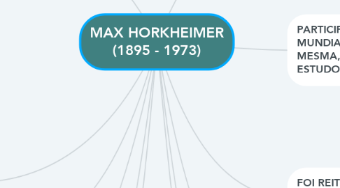 Mind Map: MAX HORKHEIMER (1895 - 1973)