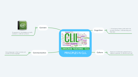 Mind Map: PRINCIPLES IN CLIL