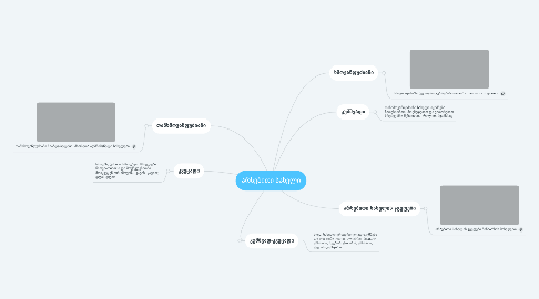 Mind Map: არსებითი სახელი