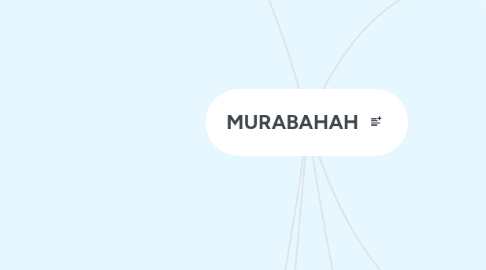 Mind Map: MURABAHAH