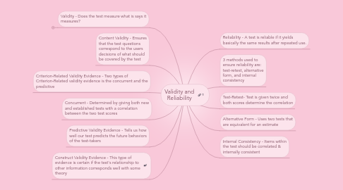 Mind Map: Validity and Reliability