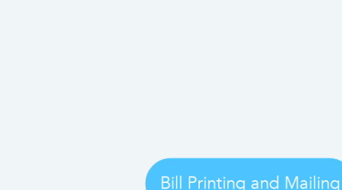 Mind Map: Bill Printing and Mailing