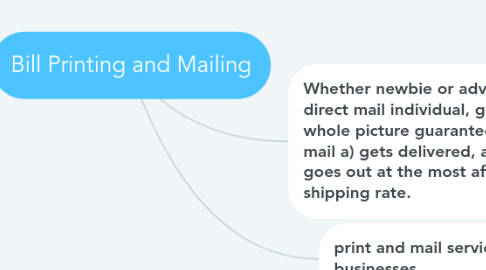 Mind Map: Bill Printing and Mailing