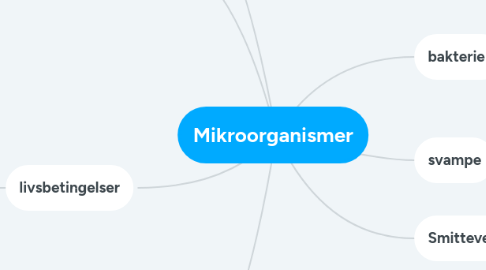 Mind Map: Mikroorganismer