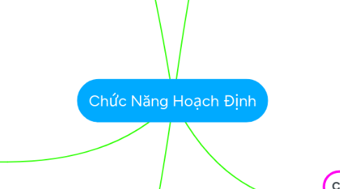 Mind Map: Chức Năng Hoạch Định