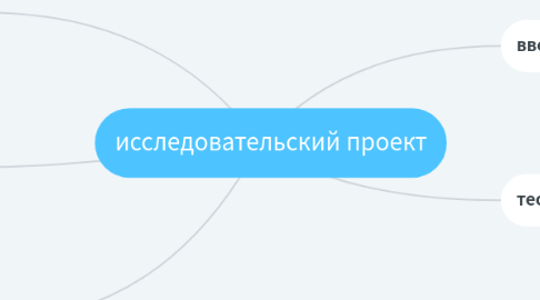 Mind Map: исследовательский проект