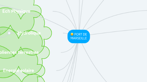 Mind Map: PORT DE MARSEILLE