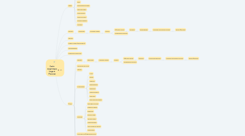 Mind Map: Сайт партнера Lego в России