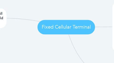 Mind Map: Fixed Cellular Terminal