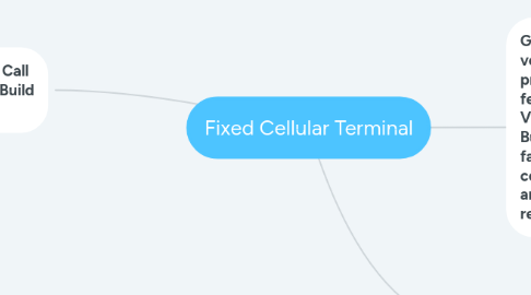 Mind Map: Fixed Cellular Terminal