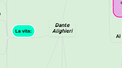 Mind Map: Dante Alighieri