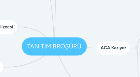 Mind Map: TANITIM BROŞÜRÜ