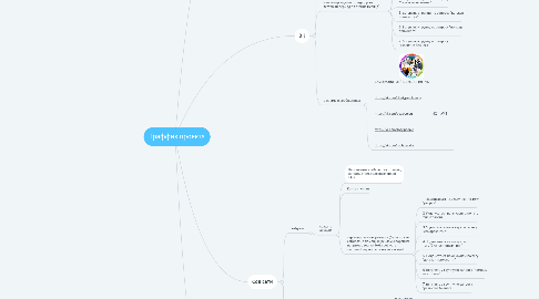 Mind Map: Траффик проекта