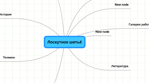 Mind Map: Лоскутное шитьё