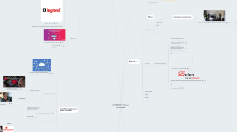 Mind Map: LEGRAND | Maison connectée